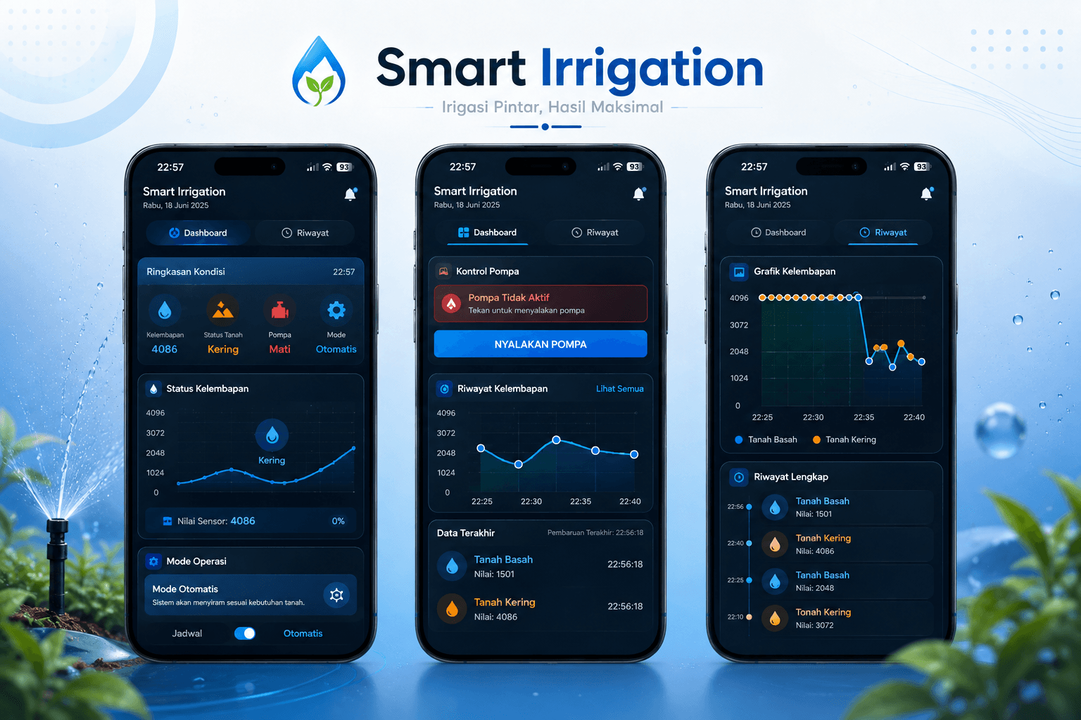 Smart Irrigation System